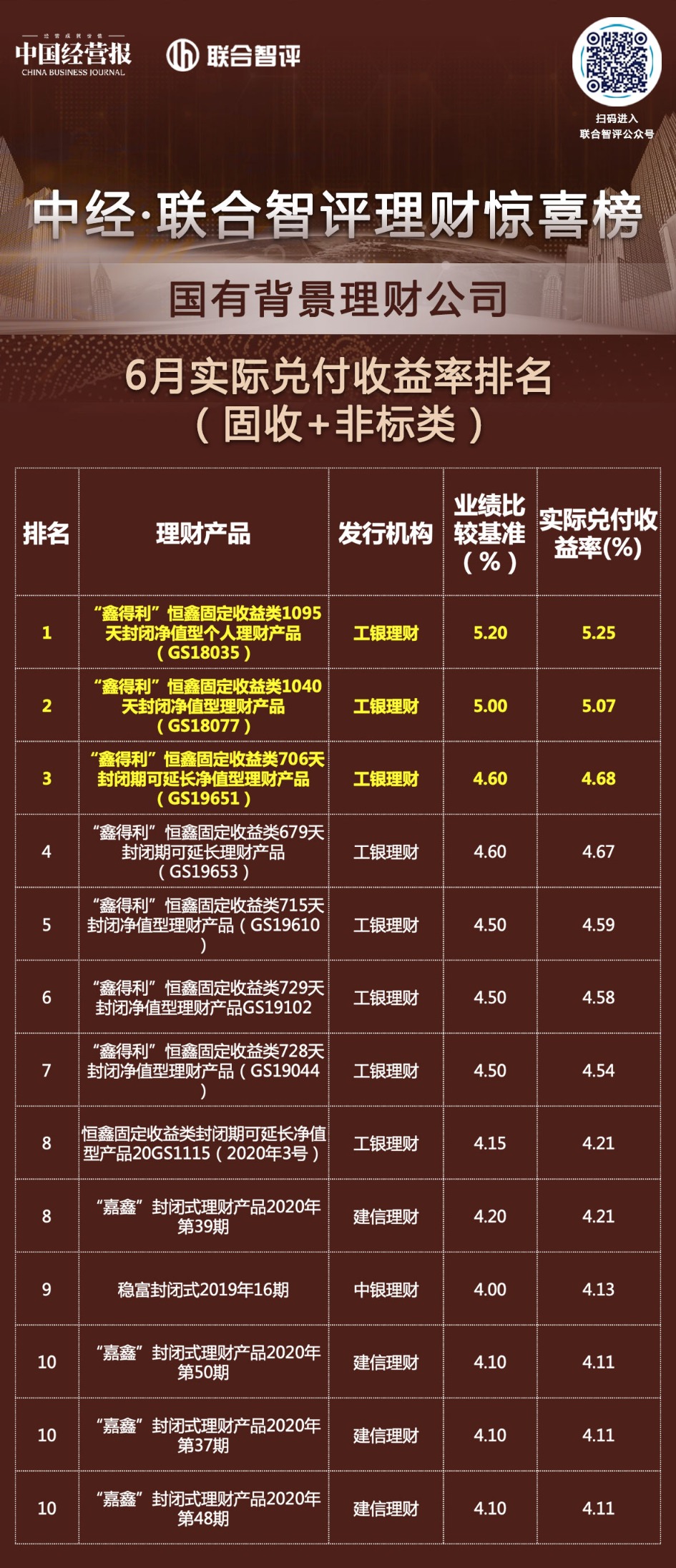 中炎理财(中炎教育正规吗)