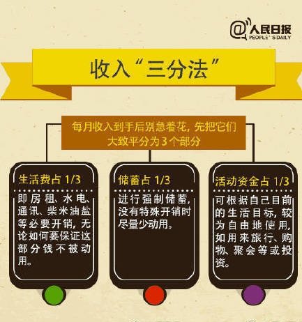 理财小常识(人人都要知道的理财常识)