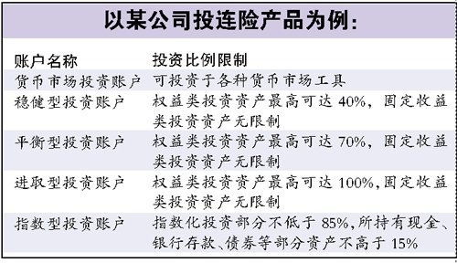 投资理财范围(10万存定期还是买理财)