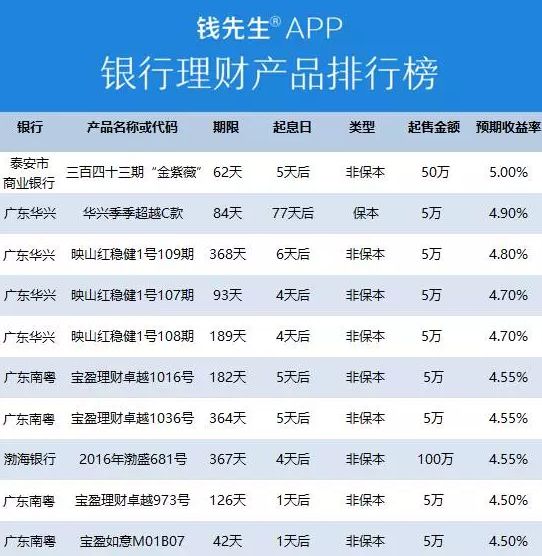 资金如何理财(理财的正确观念)