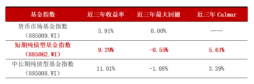 优越理财(优越理财理财安全吗)