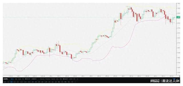 USDT价格今日行情(usdt价格今日行情港币)