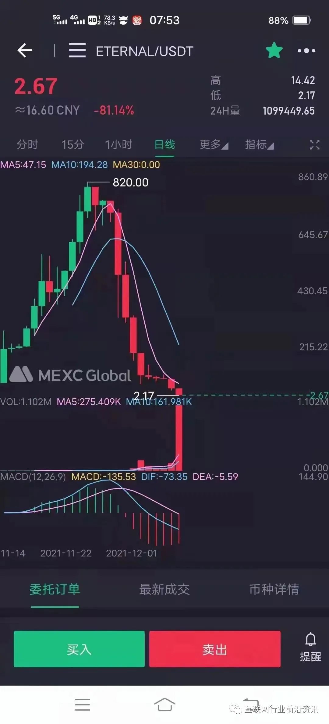 USDT价格今日行情(usdt价格今日行情港币)