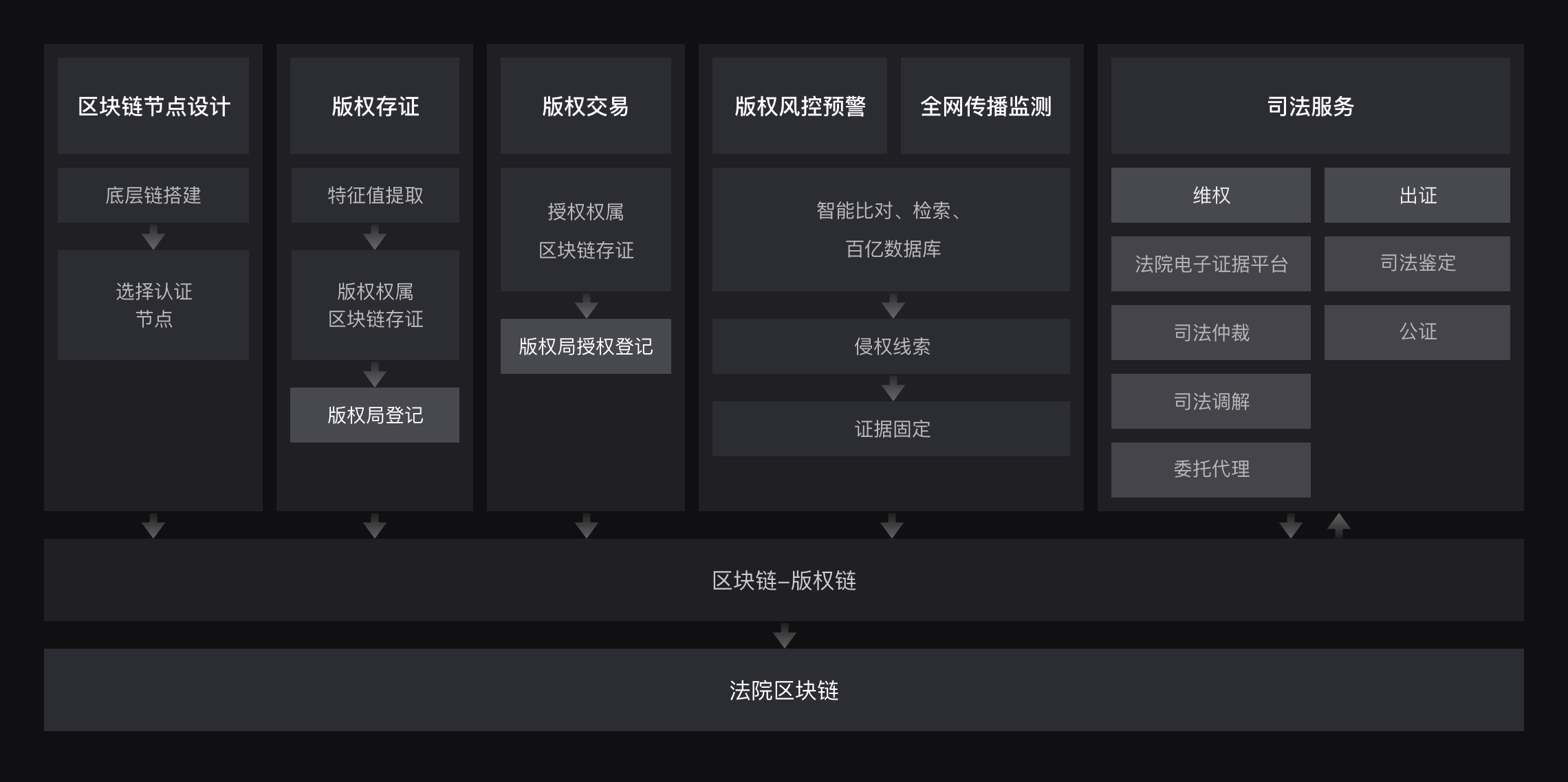 百度超级链(百度超级链数字藏品平台app)