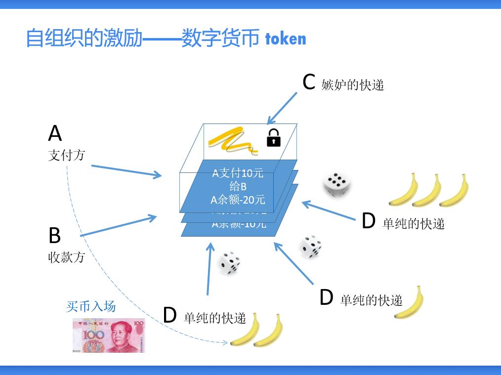区块链是什么意思(区块链是什么意思合集)