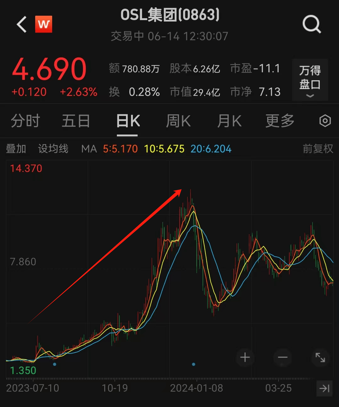 OSL交易所(OSL交易所手续费)