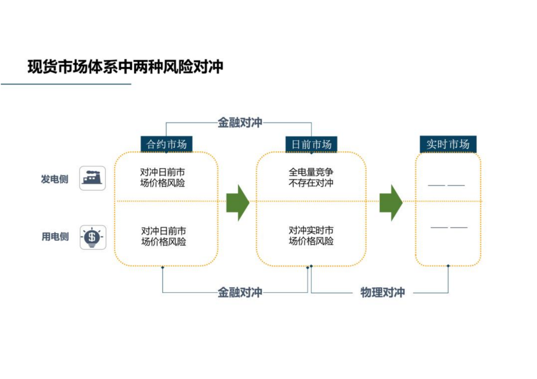 电力市场现货交易(电力市场现货交易分图解)
