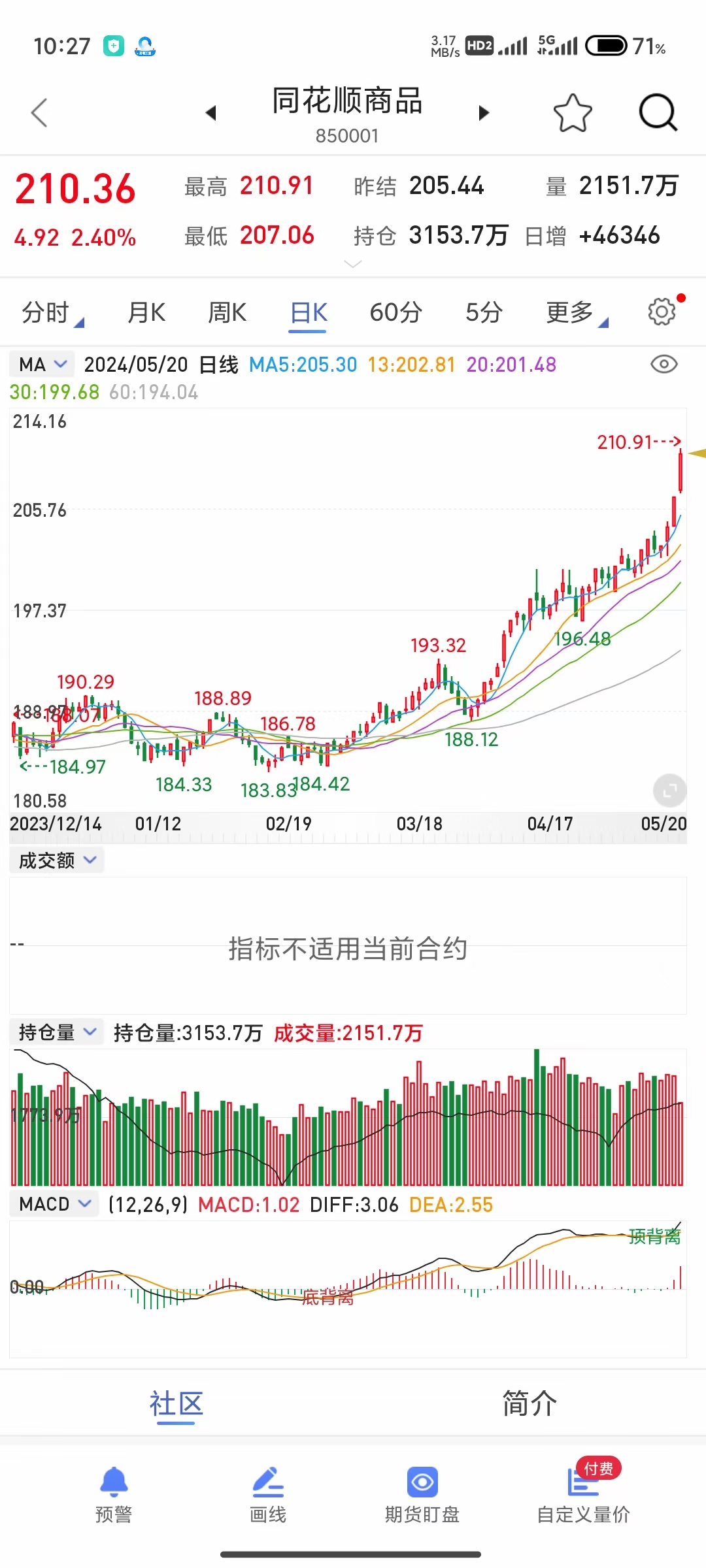 现货做多(现货好做吗)