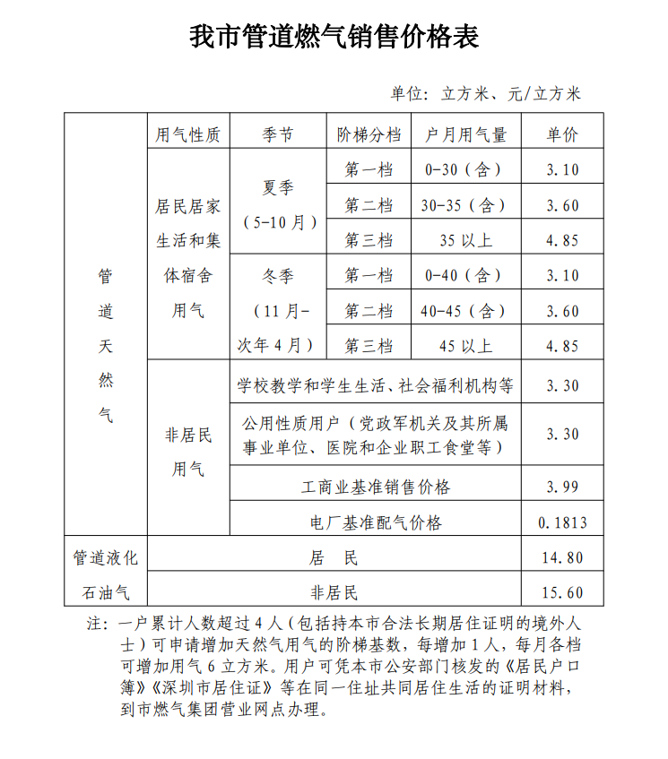 天然气现货价格(天然气现货价格 美国)